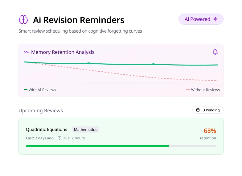 Challenge 2: Confusion About What to Revise